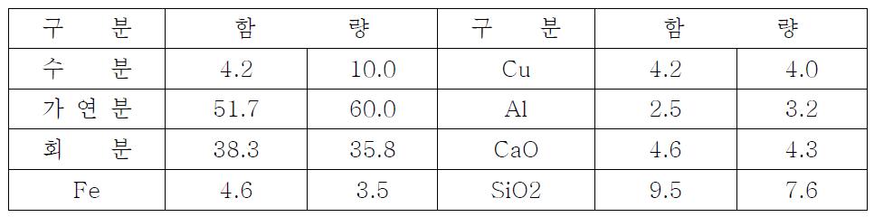 ASR 특성