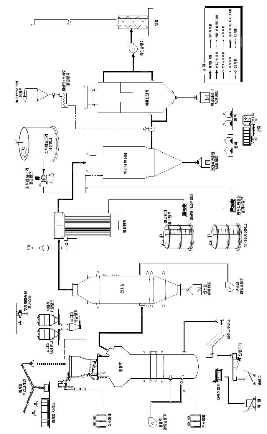 주요 설비 공정도