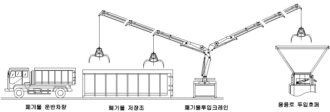 반입공급 설비 계통