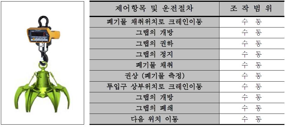 크레인 운전 범위