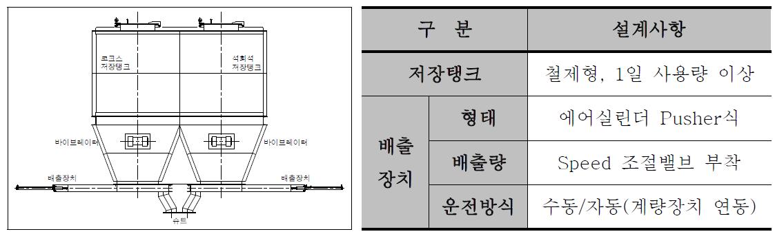 코크스 및 석회석 저장탱크