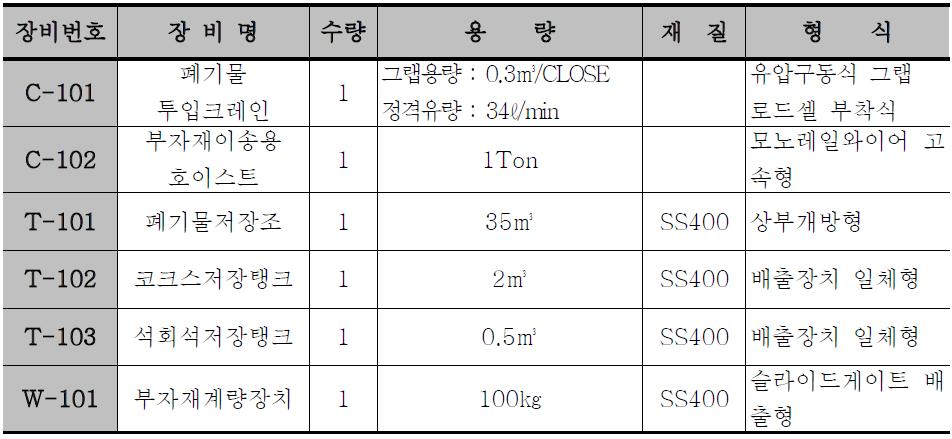 주요설비 사양