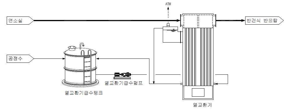 보일러 설비계통