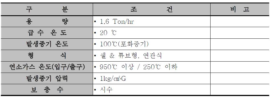 보일러 설계기준