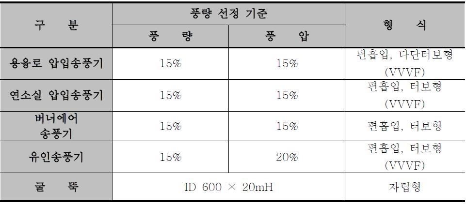 급배기 설비설계기준