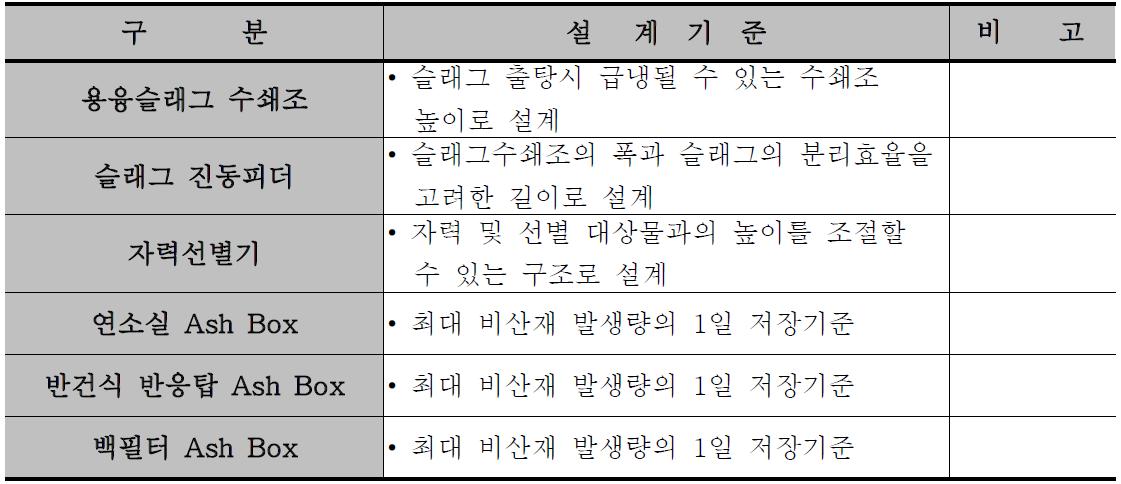 용융 슬래그 및 재처리 설계 기준