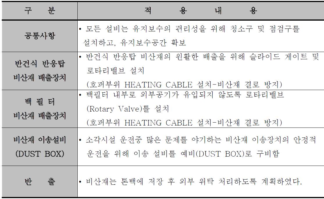 비산재 반출설비