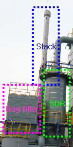 SDR, Bag Filter 및 Stack