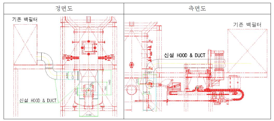 출탕부 포위형 국소 배기 장치 설치