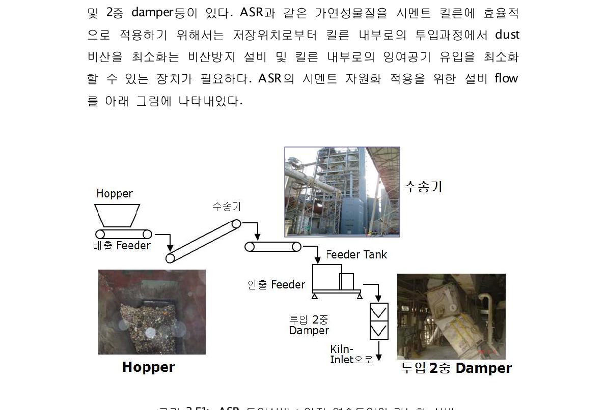 ASR 투입설비 : 안정 연속투입이 가능한 설비