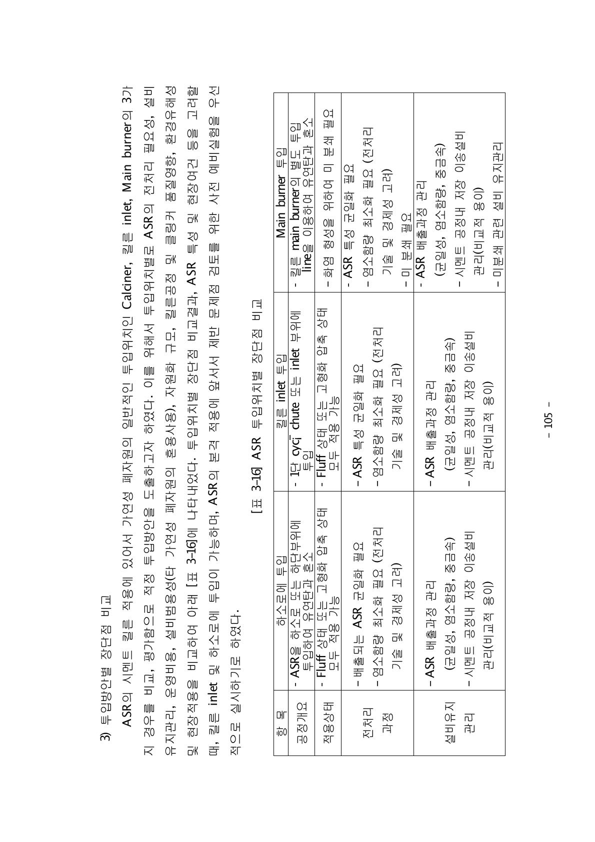 ASR 투입위치별 장단점 비교