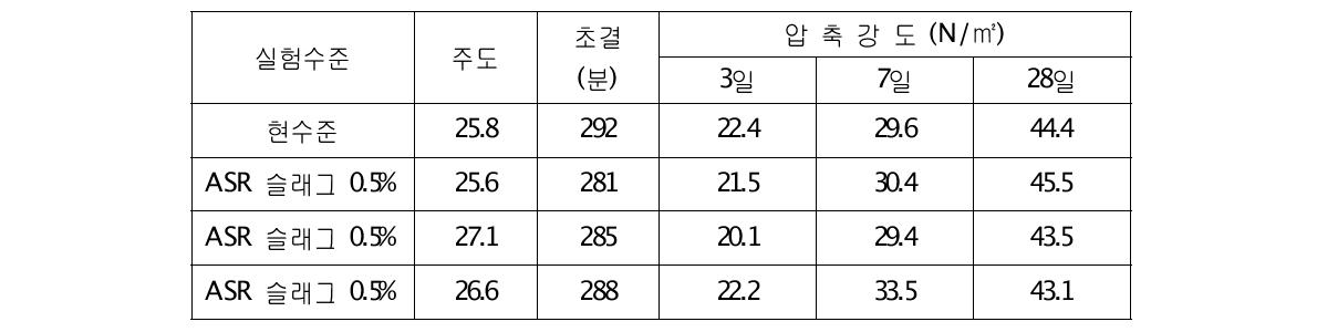 시멘트 몰탈 특성 측정결과