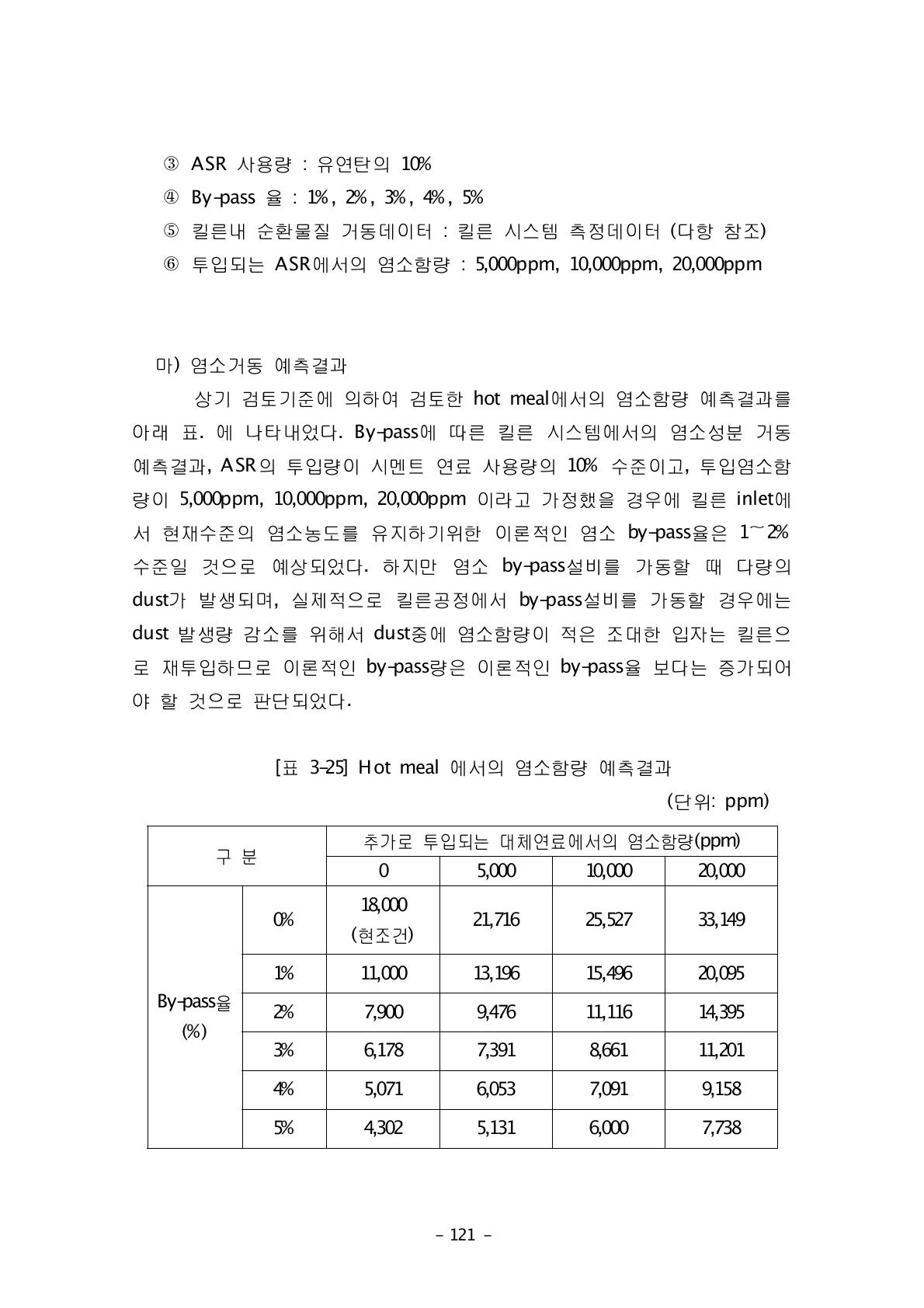 Hot meal 에서의 염소함량 예측결과