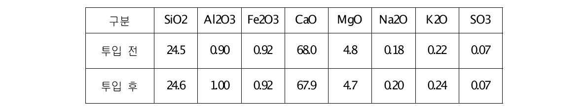 Calcium Silicate 상 (KOSH 잔분)