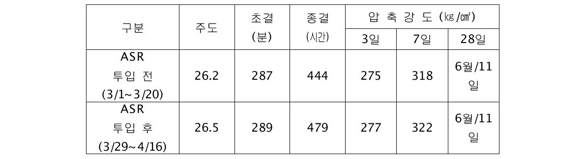 시멘트 몰탈 특성 측정결과