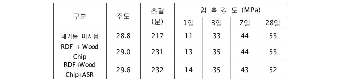 시멘트 몰탈 특성 측정결과