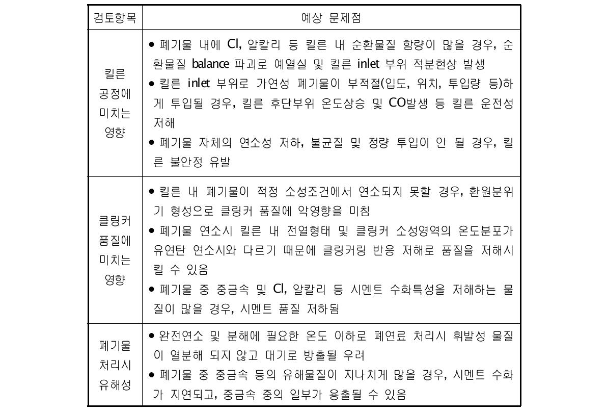 폐기물 자원화 시 예상 문제점 및 검토항목