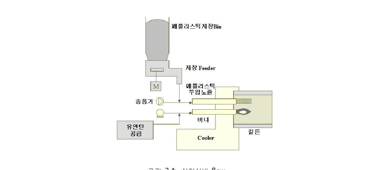 실험설비 flow