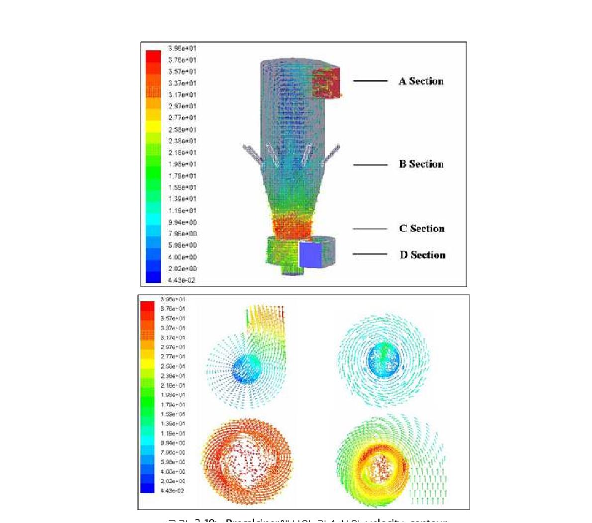 Precalciner에서의 가스상의 velocity contour