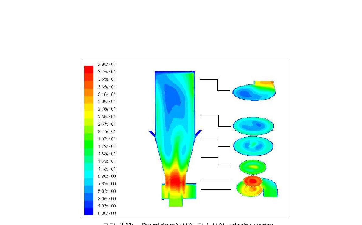 Precalciner에서의 가스상의 velocity vector