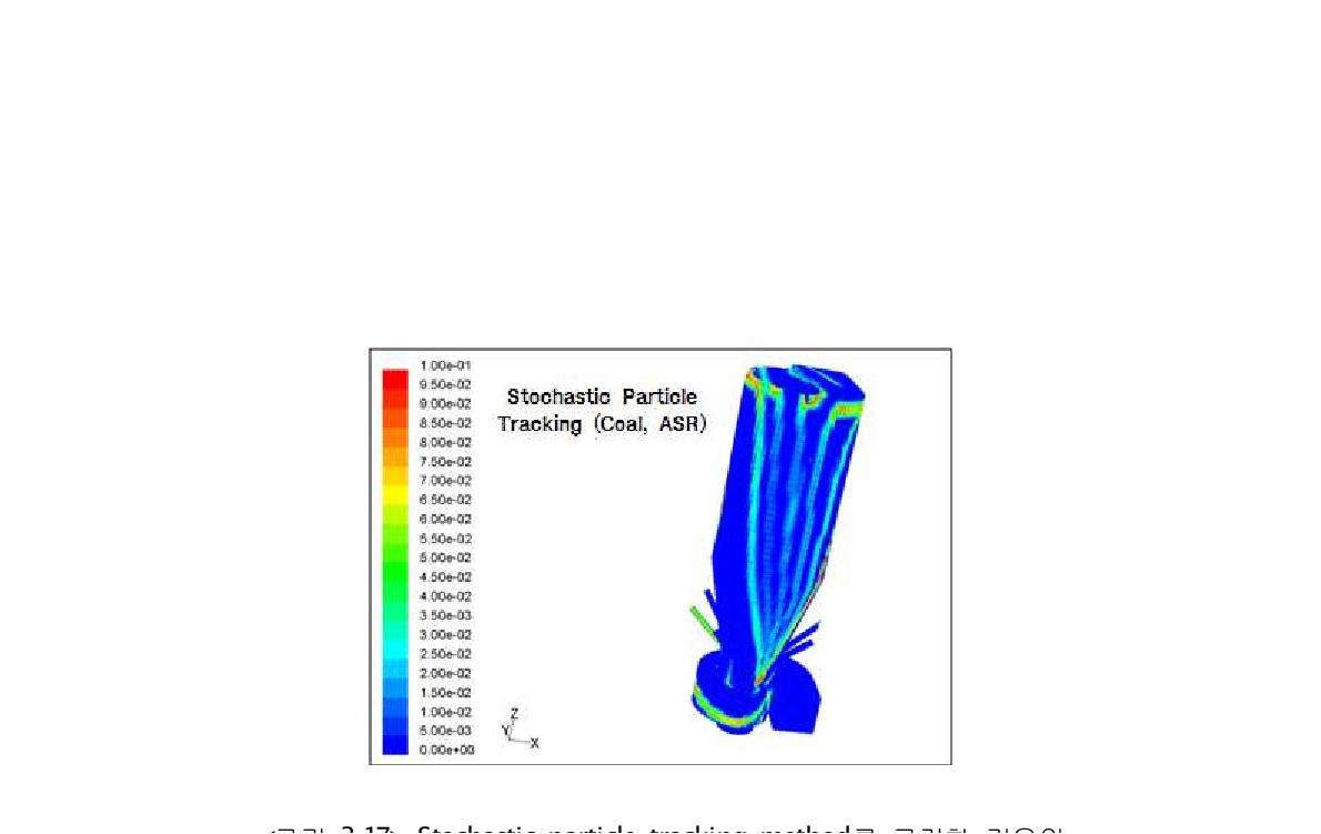 Stochastic particle tracking method를 고려한 경우의