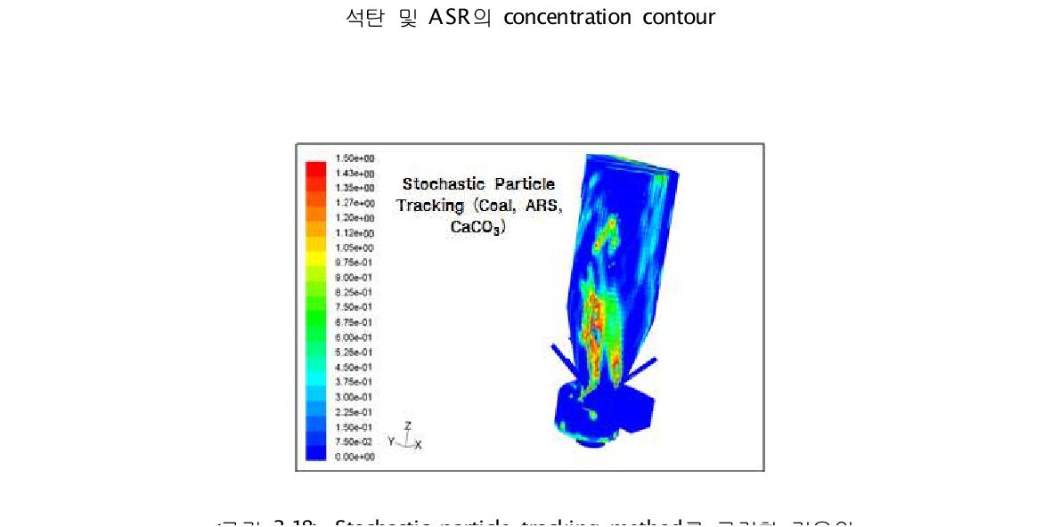 Stochastic particle tracking method를 고려한 경우의석탄, ASR 및 CaCO3의 concentration contour