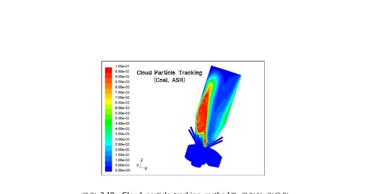 Cloud particle tracking method를 고려한 경우의석탄 및 ASR의 concentration contour