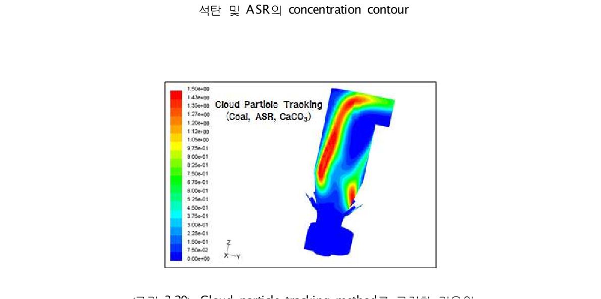 Cloud particle tracking method를 고려한 경우의석탄, ASR 및 CaCO3의 concentration contour