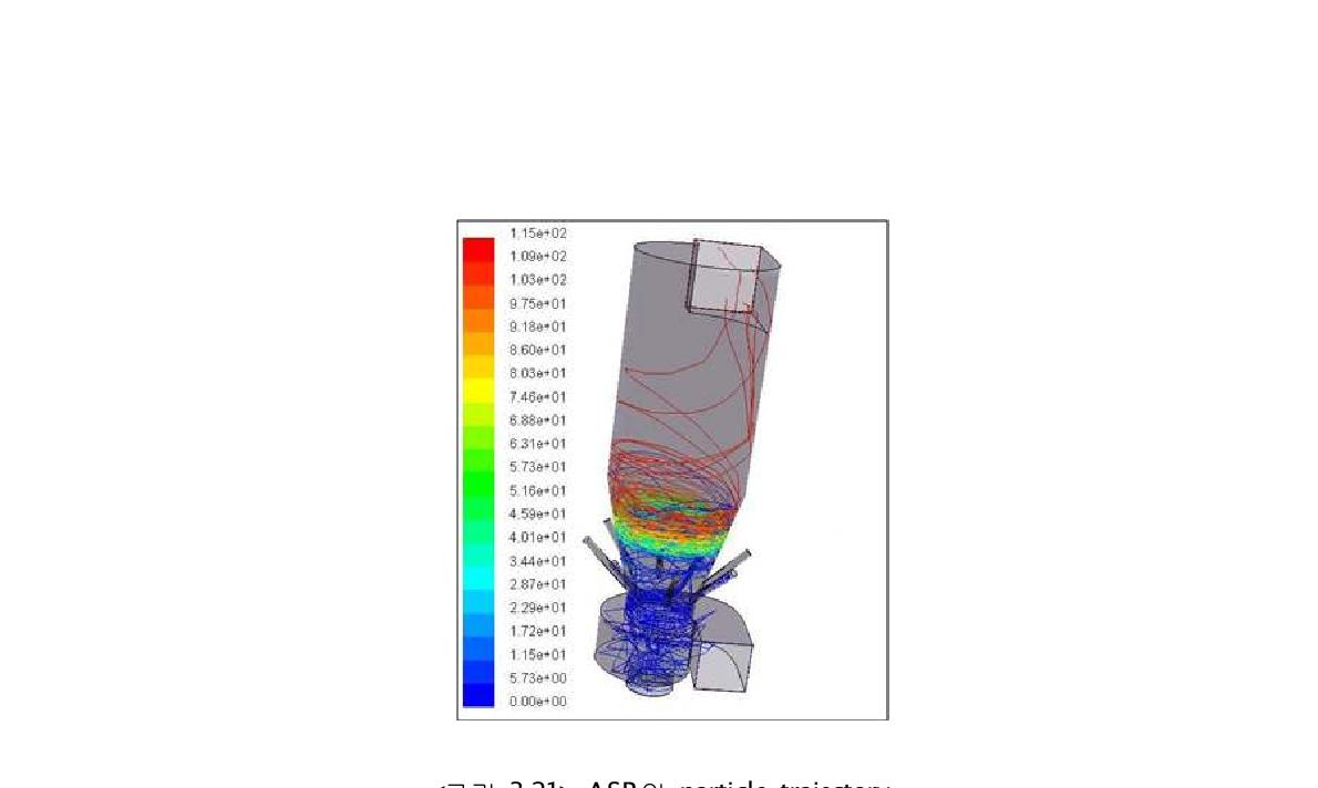 ASR의 particle trajectory