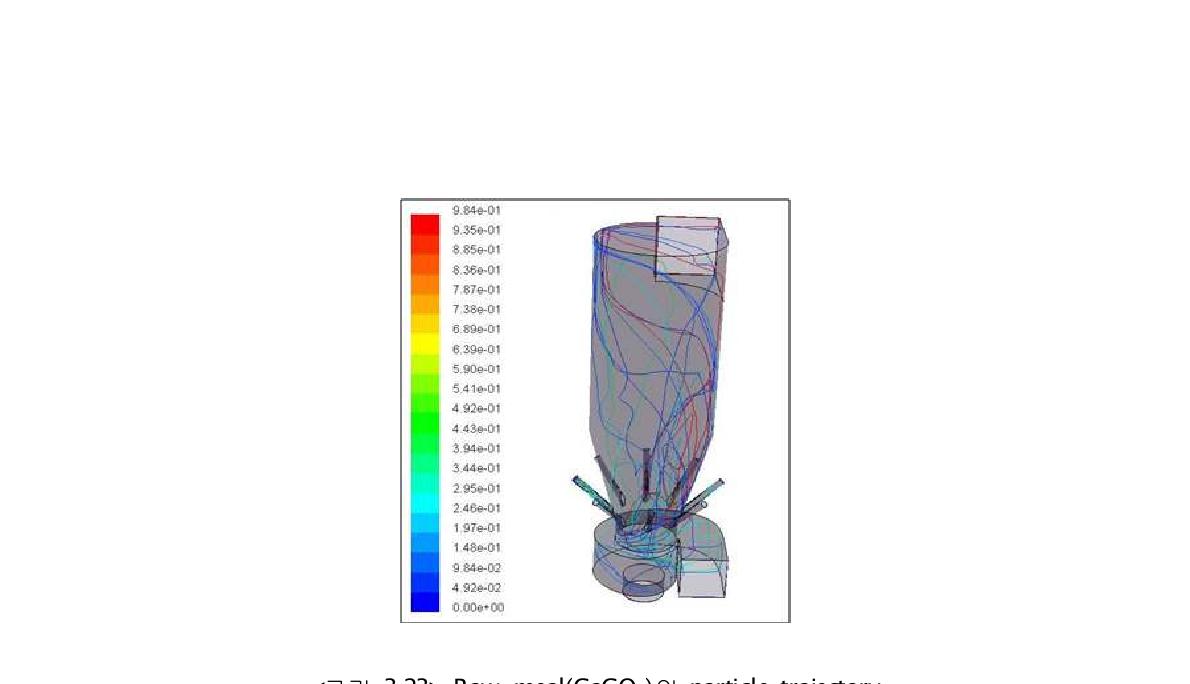 Raw meal(CaCO3)의 particle trajectory