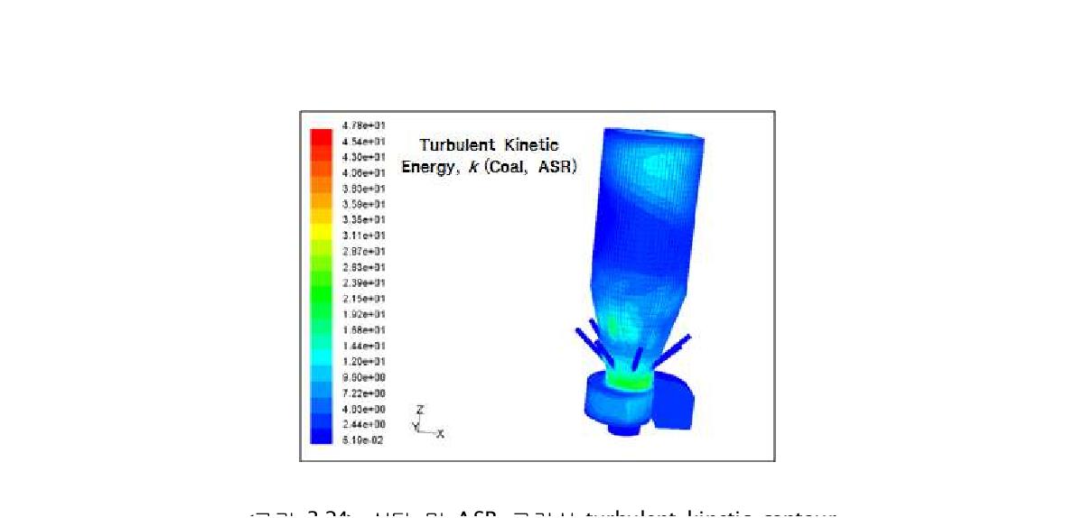 석탄 및 ASR 고려시 turbulent kinetic contour