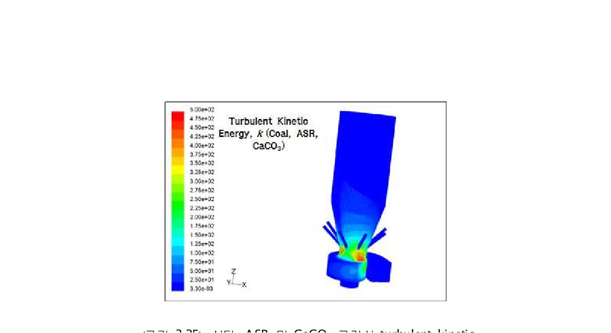 석탄, ASR 및 CaCO3 고려시 turbulent kinetic contour