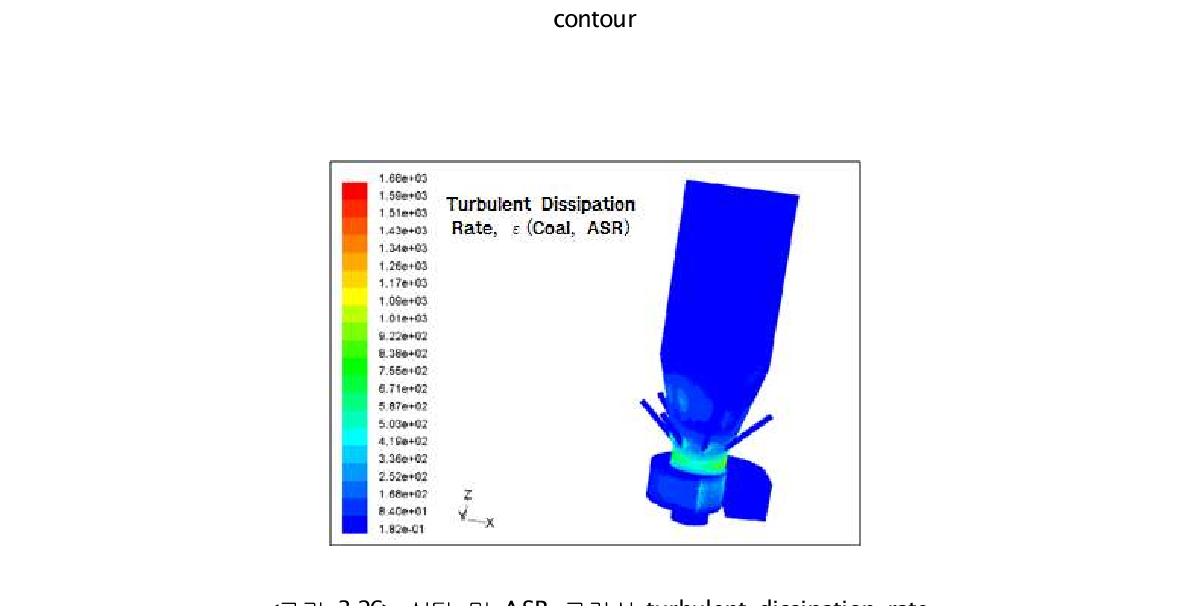 석탄 및 ASR 고려시 turbulent dissipation ratecontour