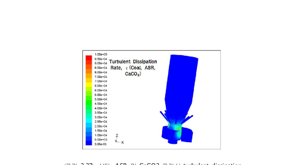 석탄, ASR 및 CaCO3 고려시 turbulent dissipationrate contour