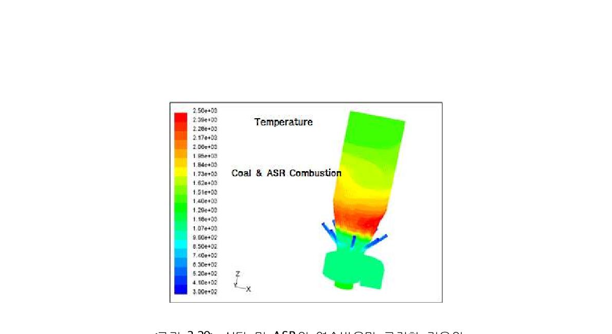 석탄 및 ASR의 연소반응만 고려한 경우의temperature contour