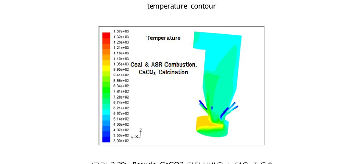 Pseudo CaCO3 탈탄산반응 모델을 적용한