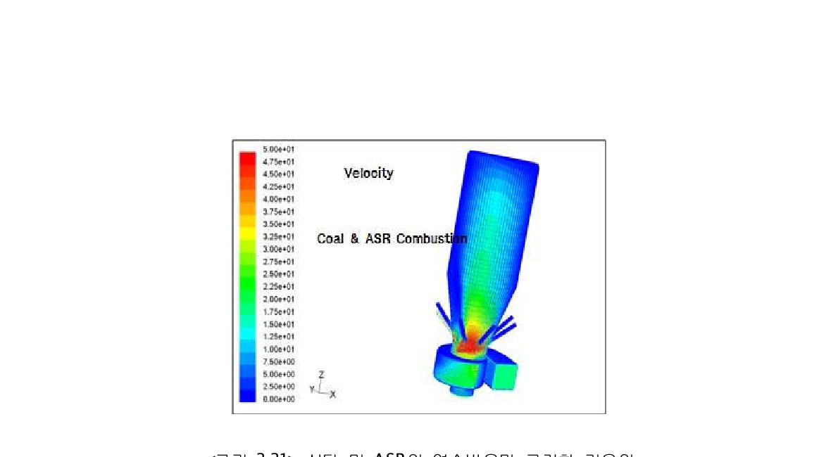 석탄 및 ASR의 연소반응만 고려한 경우의velocity contour