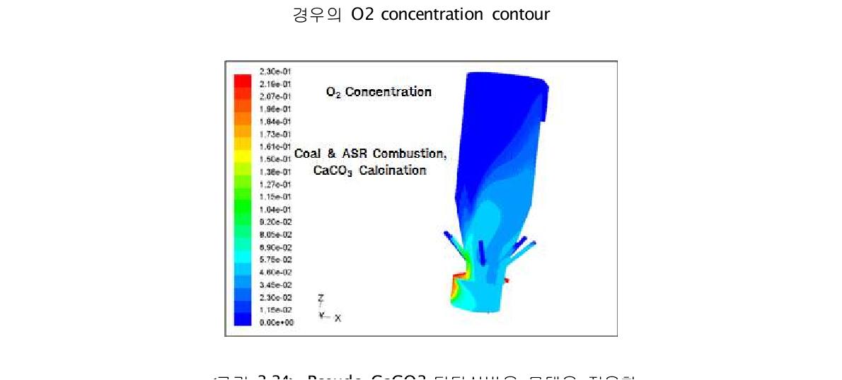 Pseudo CaCO3 탈탄산반응 모델을 적용한