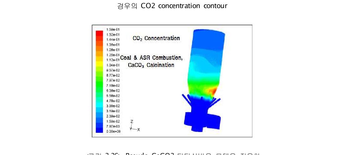 Pseudo CaCO3 탈탄산반응 모델을 적용한
