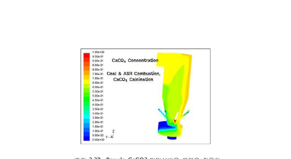 Pseudo CaCO3 탈탄산반응 모델을 적용한