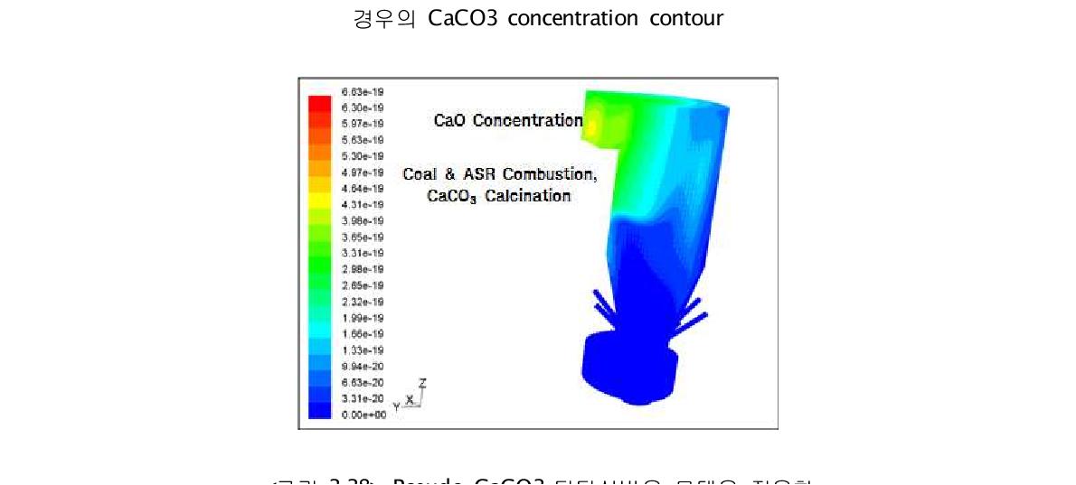 Pseudo CaCO3 탈탄산반응 모델을 적용한