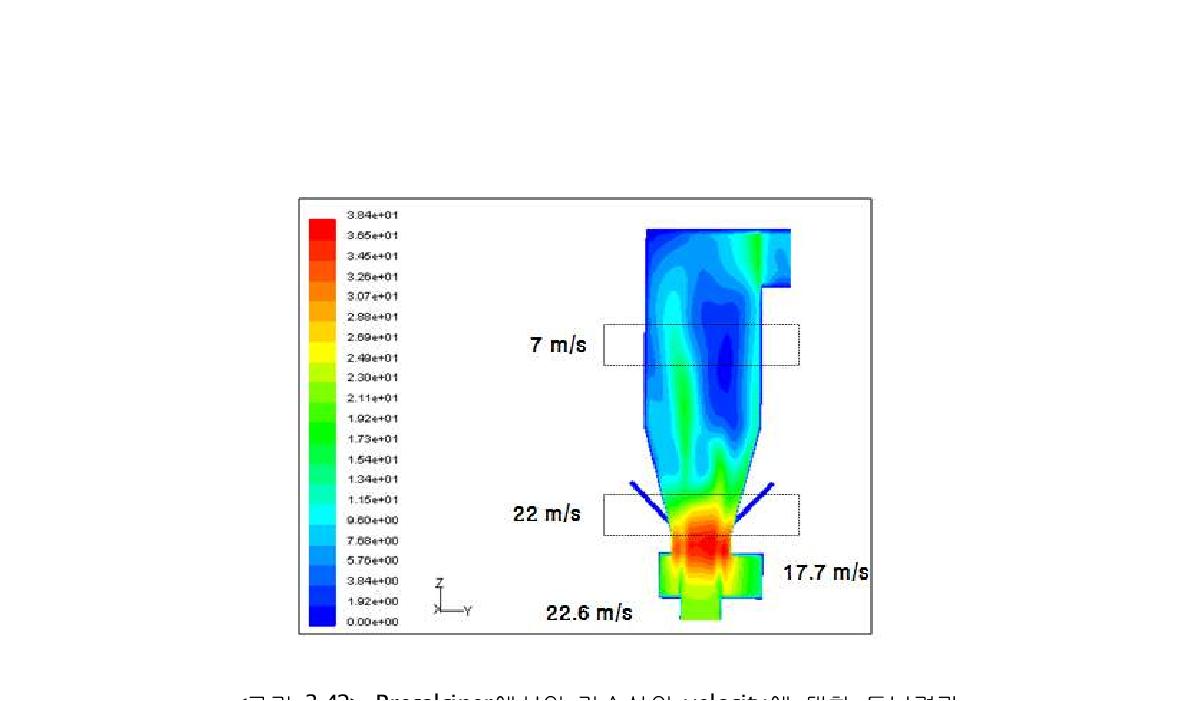 Precalciner에서의 가스상의 velocity에 대한 튜닝결과
