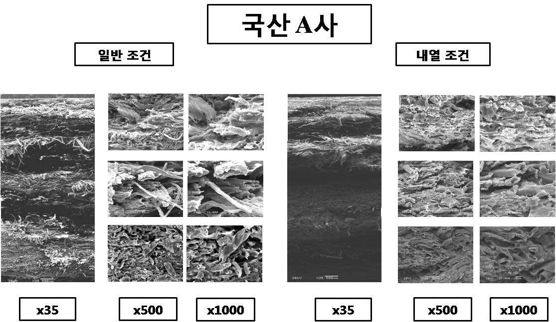 국산 A사 시험편에 대한 파열시험 후의 파단면에 대한 미세구조.