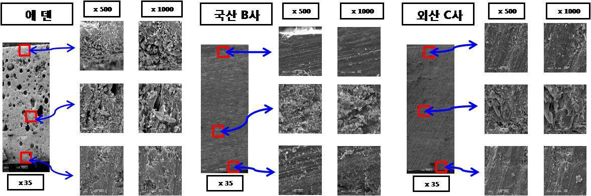 표면 개질한 시험편에 대한 파단면에 대한 미세구조