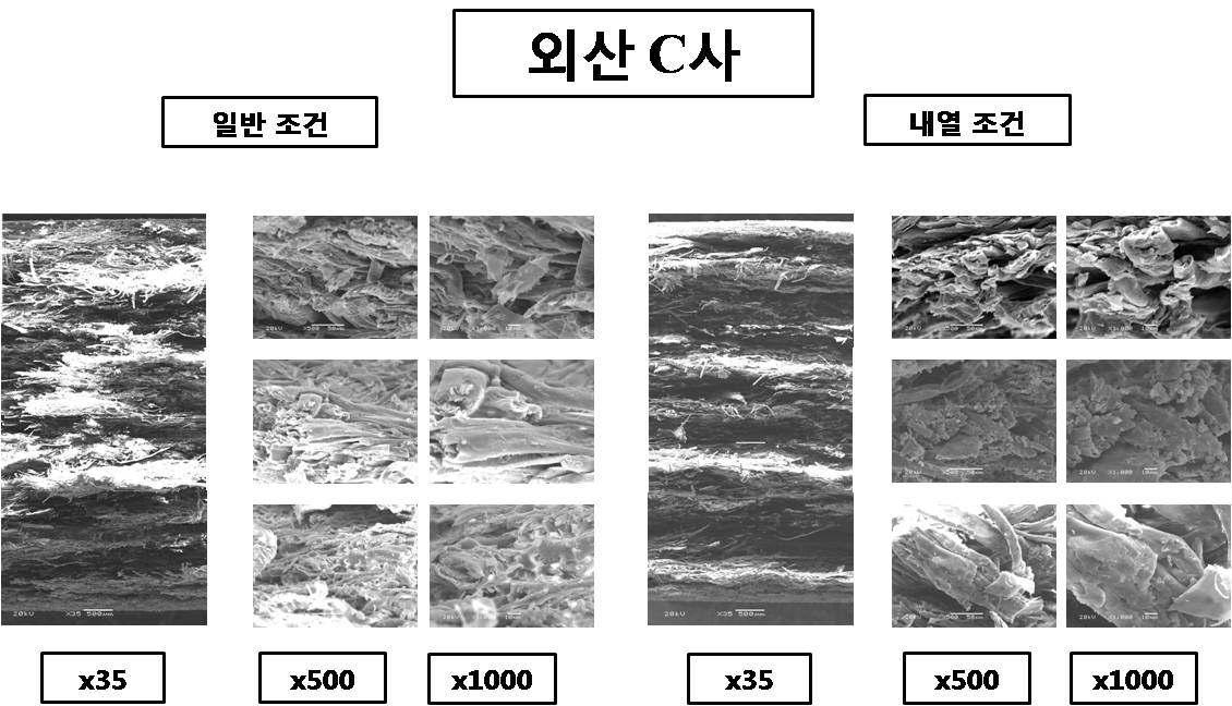 외산 C사 시험편에 대한 파열시험 후의 파단면에 대한 미세구조