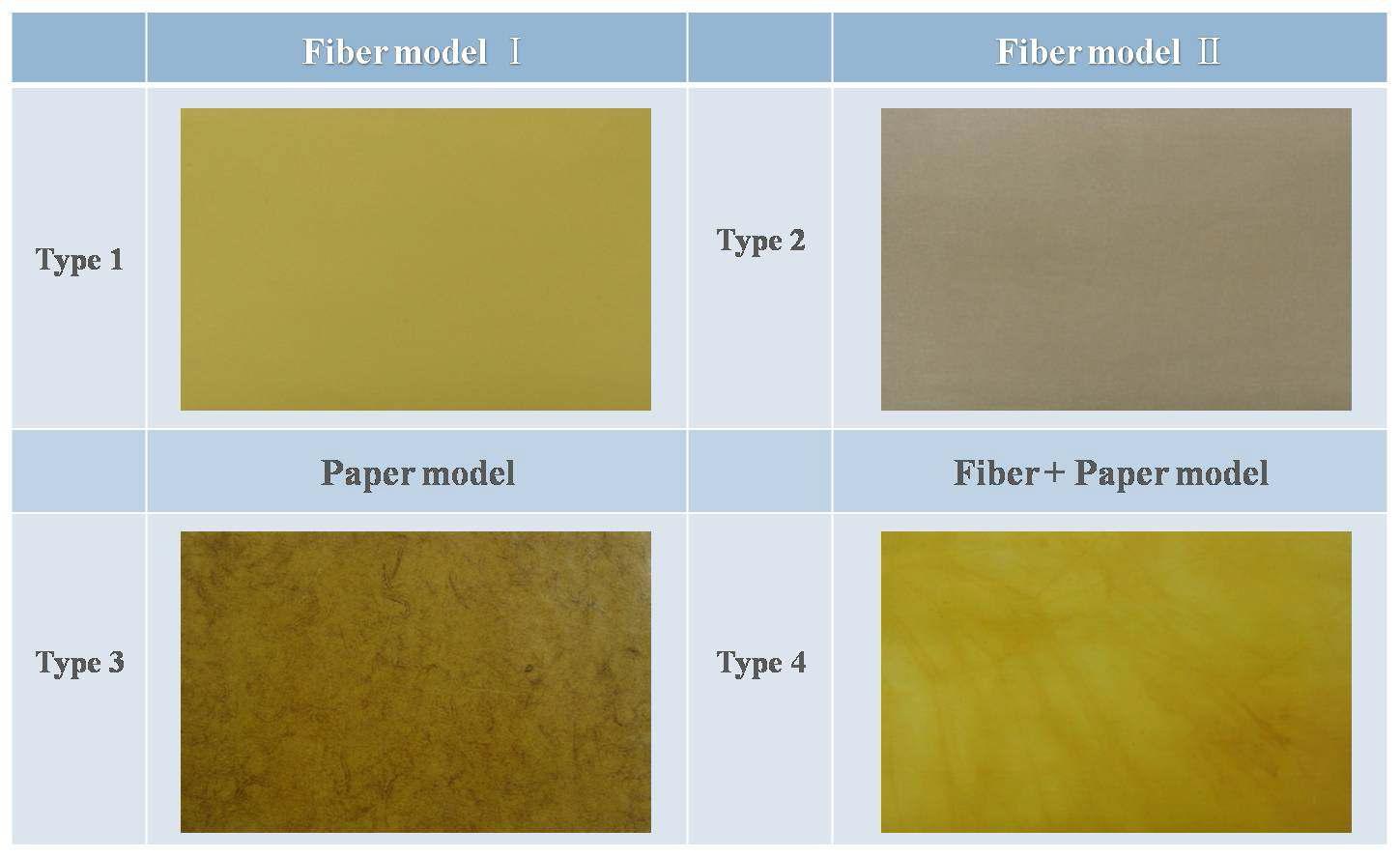 개발된 섬유 바닥재의 종류와 그 기본 재질.