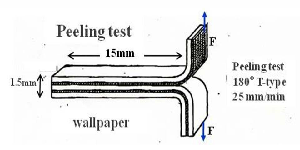 T-type peel test (접착력 test).