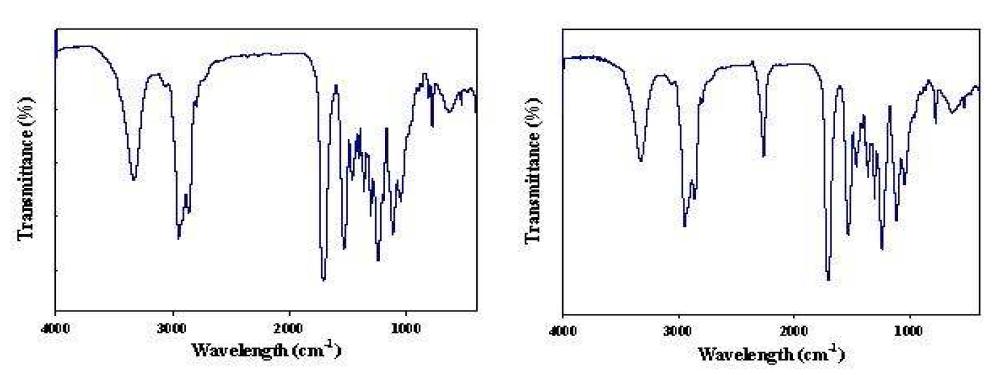 수성 polyurethane acrylate film의 FT-IR 분석