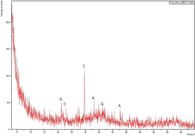 함백광산(전기정화) 슬러지 X-Ray Diffraction