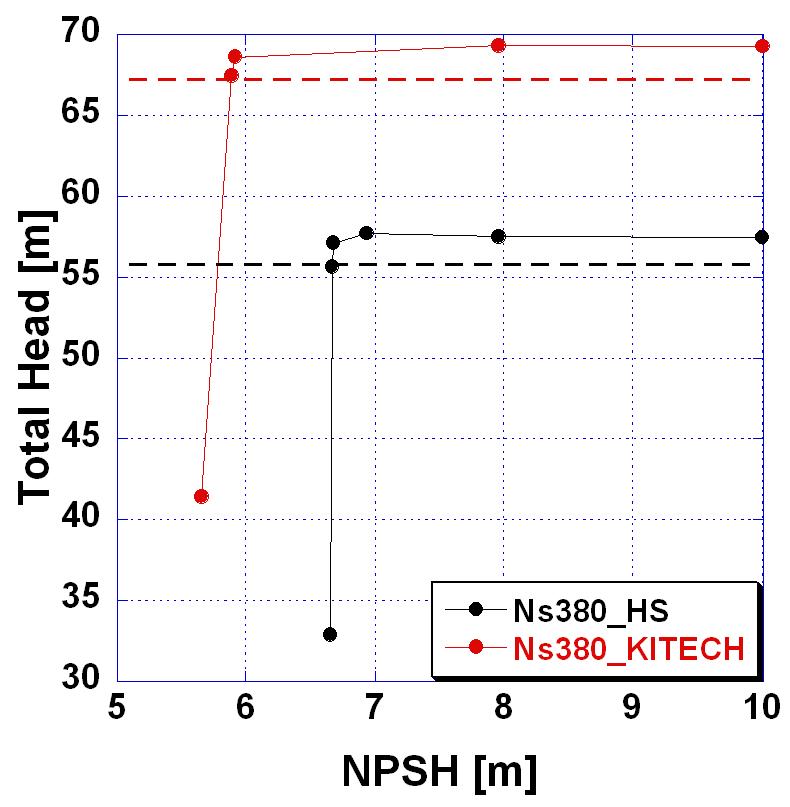 NPSHre 비교 (Ns380)